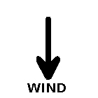 Winddirection